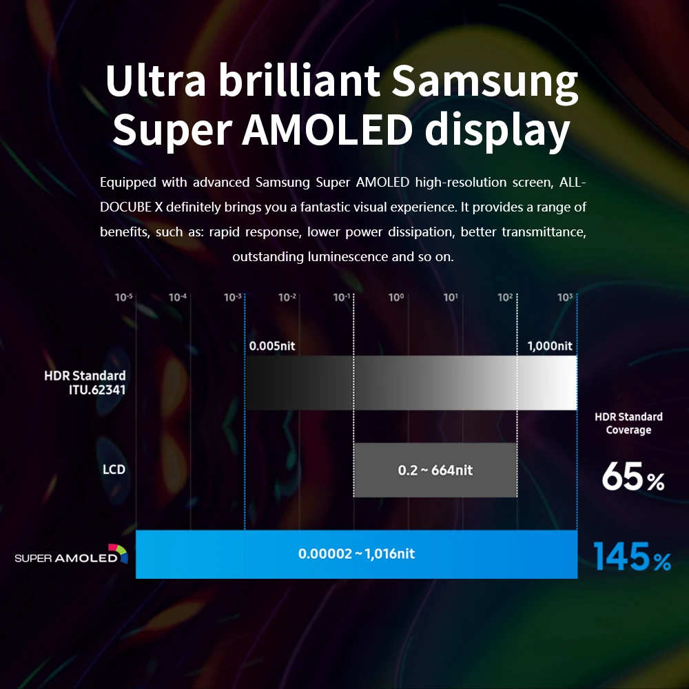 ALLDOCUBE X Android 8,1 планшетный ПК 10," 2 K 2560*1600 супер AMOLED экран 6,9 мм ультра тонкий корпус 4 ГБ ОЗУ 64 Гб ПЗУ отпечаток пальца