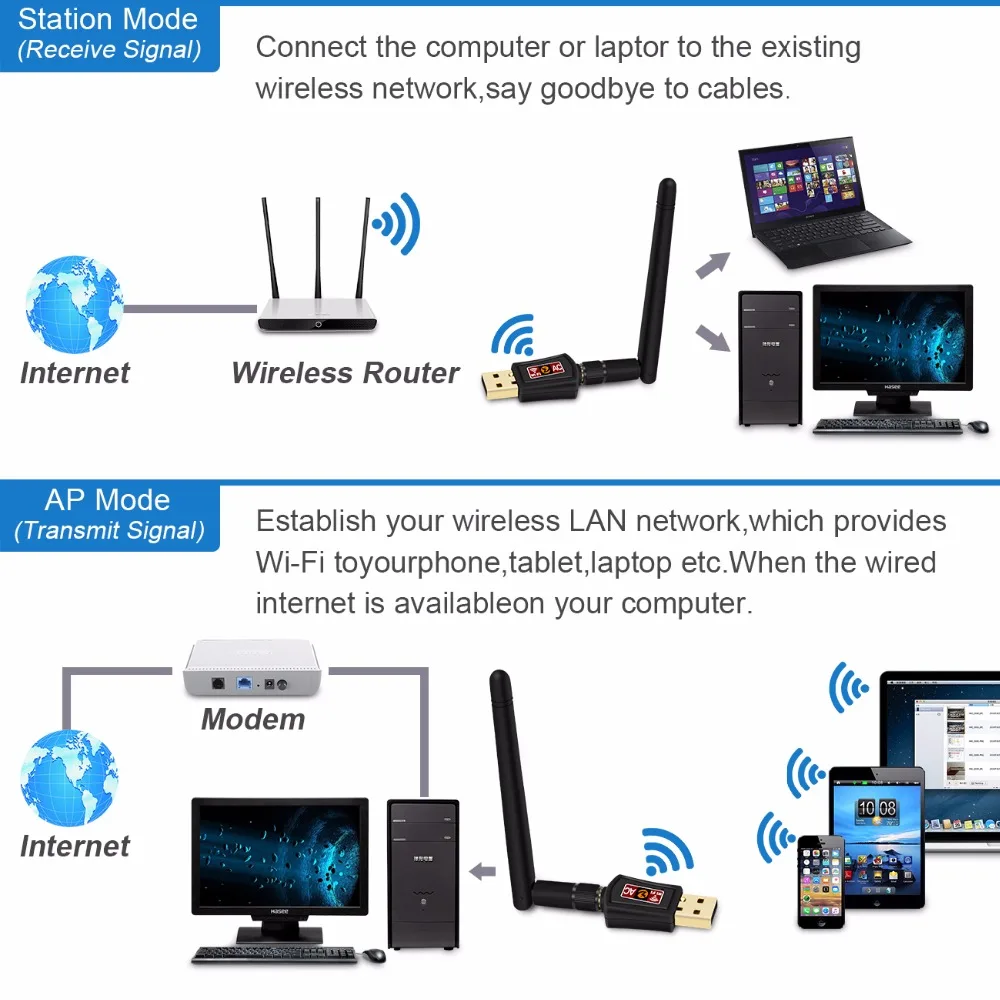 Zoweetek Беспроводной миниатюрный wi-fi-адаптер 2d600Mbps 802.11ac Dual Band 2,4G/5G USB сети Ethernet приемник 2dBi