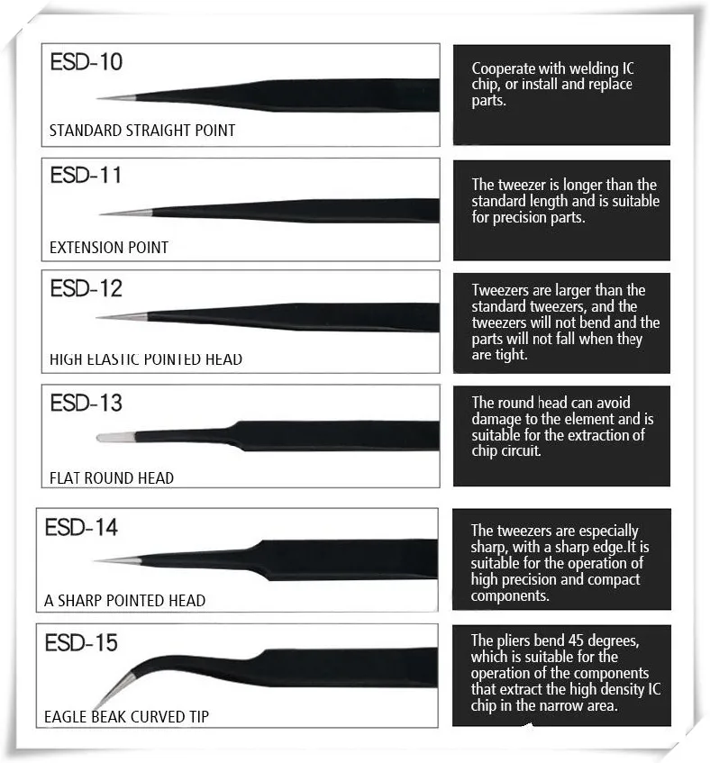 ESD 10-15.