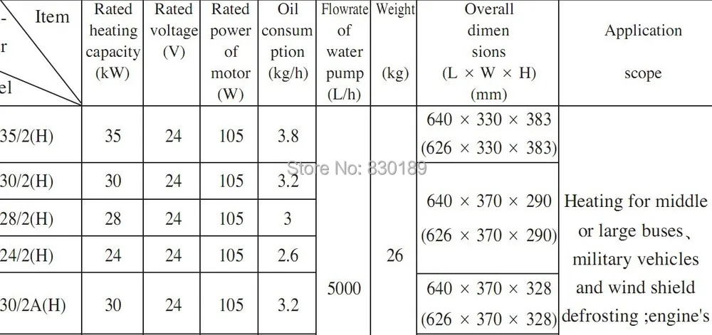 Высокое качество 16 кВт 12 V/24 V воды Жидкость стояночный отопитель Webasto типа для бензиновых и дизельных шина 28 мест. Webasto Yj-q20