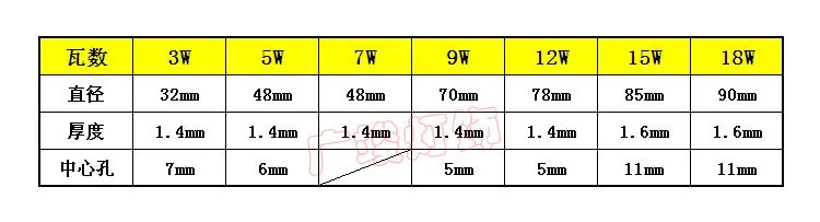 Светодиодный PCB Платиновый теплоотвод с чипами высокой мощности 3 Вт 5 Вт 7 Вт 9 Вт 12 Вт 18 Вт instal светодиодный алюминиевый пластинчатый светильник для светодиодный потолочный светильник