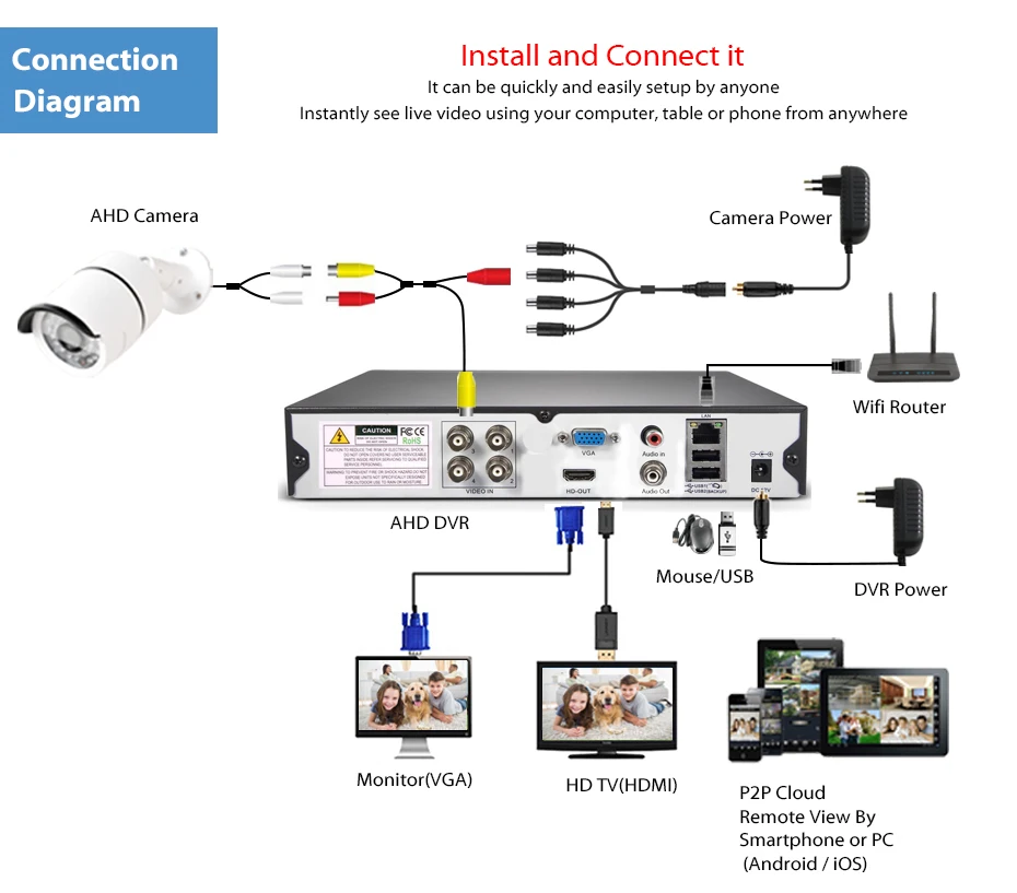 LOXCAM h.265 4Ch HDMI 1080p DVR система 4 шт. HD 2.0MP 3000TVL система безопасности камеры 1080P комплект видеонаблюдения