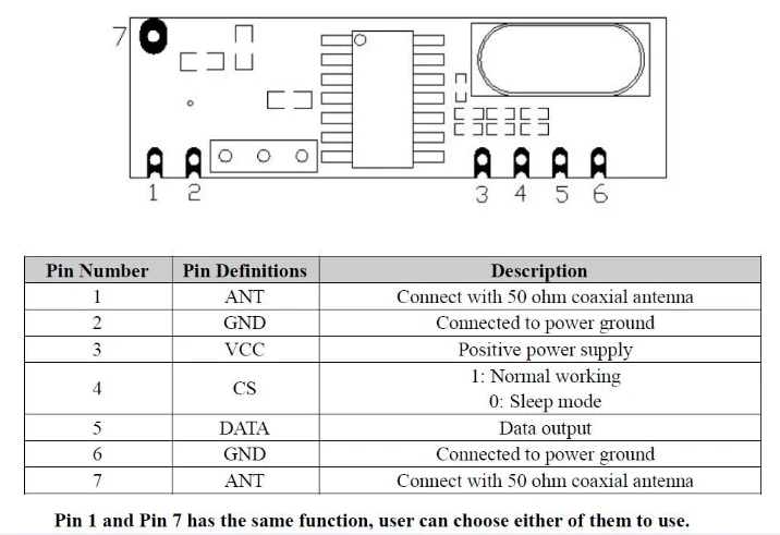 SRX882 PIN