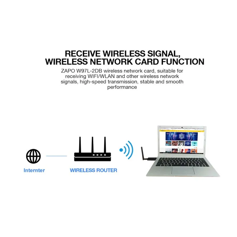 ZAPO 5G wifi Добавить Bluetooth 4,1 Беспроводной AC USB 3,0 Lan 1200 адаптер Mbps 2dbi антенна Сеть карта для всех Windows Linux системы