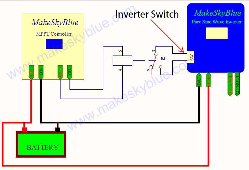 MakeSkyBlue MPPT Контроллер заряда для фотоэлектрических систем для 12 V 24 V 36 V 48 V 72 V 96 V AGM Lifepo4 литий Батарея не PWM регулятор зарядного устройства