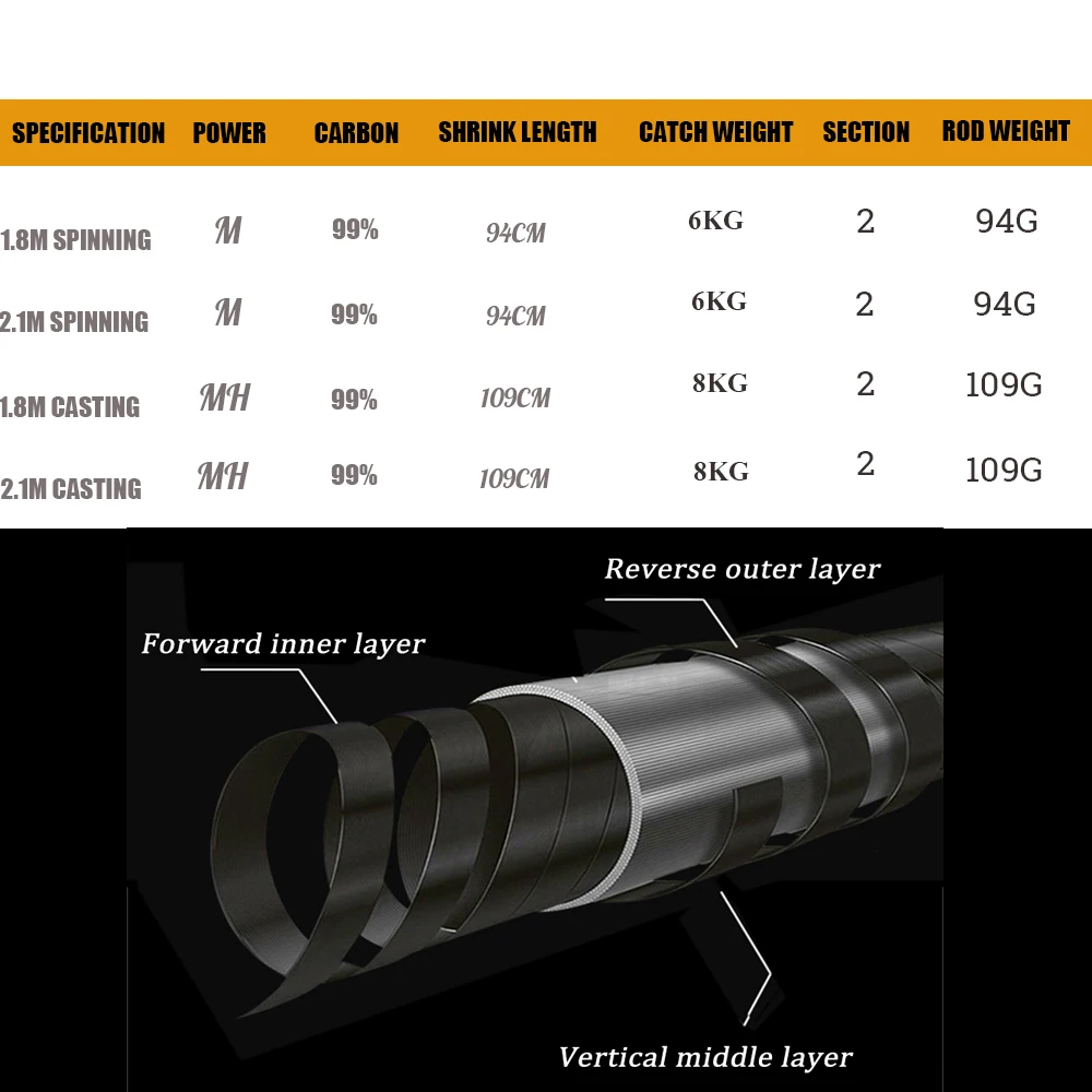 Углеродное спиннинговое рыболовное удилище M/MH power wt: 10-30 г литье удилище углеродное удилище удочка рыболовные снасти 1,8 м/2,1 М