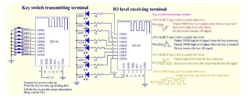 JDY-40 2,4G беспроводной трансивер с последовательным портом и модуль удаленной связи IO ttl Diy Электронный для Arduino