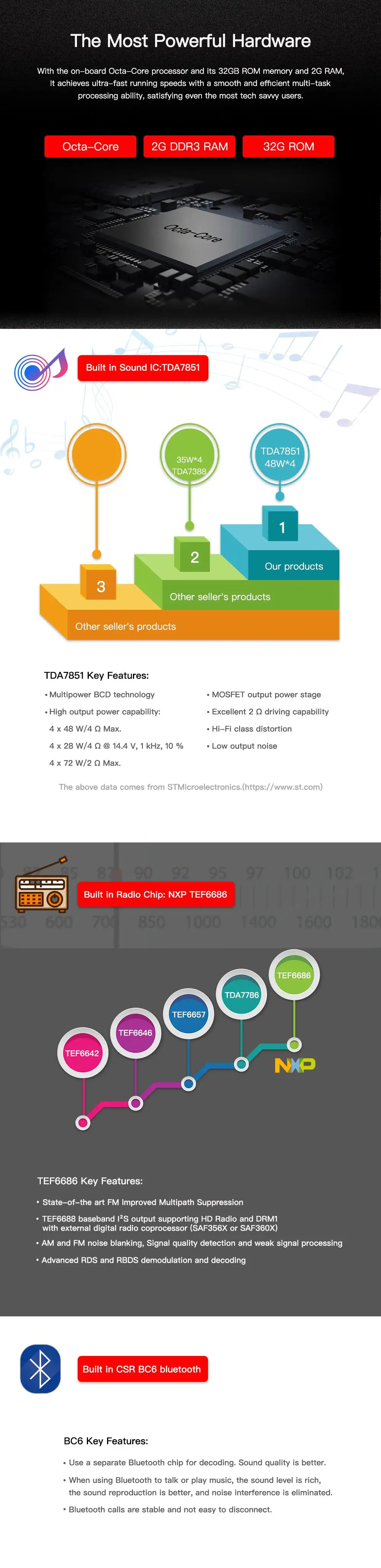 Octa core