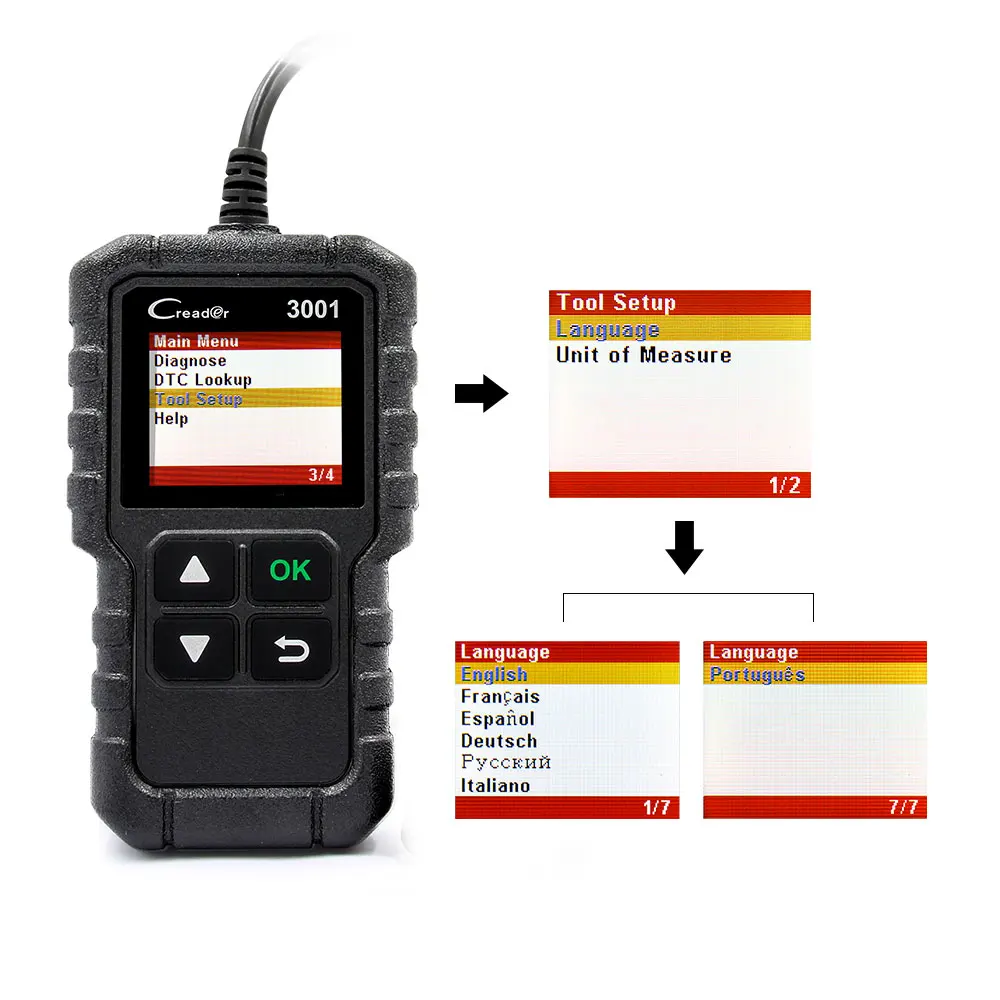 Многоязычный Запуск полный OBD2 код ридер сканер Creader 3001 OBDII/EOBD автомобильный диагностический инструмент CR3001 для 60% код ошибки