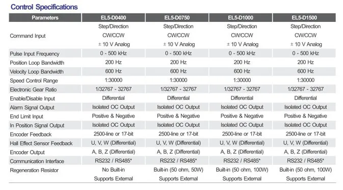 Низкая стоимость 1000 Вт Leadshine AC сервопривод L5-1000 и мотор ACM8010M2H-51-B