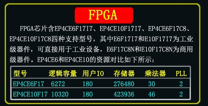 Макетная плата EP4CE6 FPGA SDRAM штамп отверстие основная плата конкурс электроники артефакт