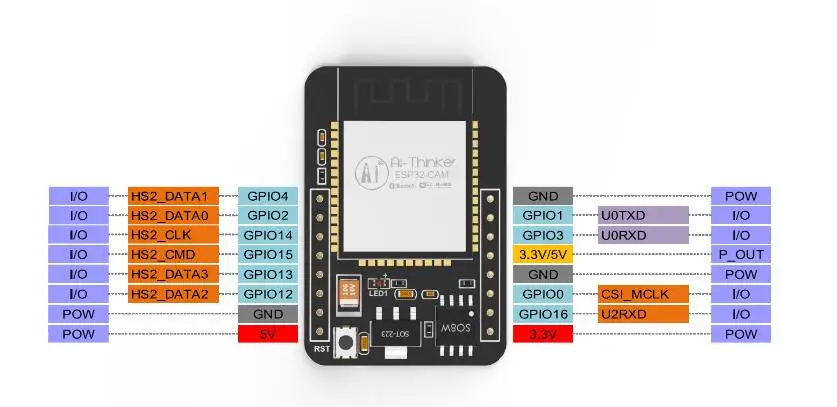 ESP32-CAM WiFi+ Bluetooth модуль ESP32 серийный к WiFi с модулем камеры/ESP32-CAM макетная плата с модулем ESP32-S