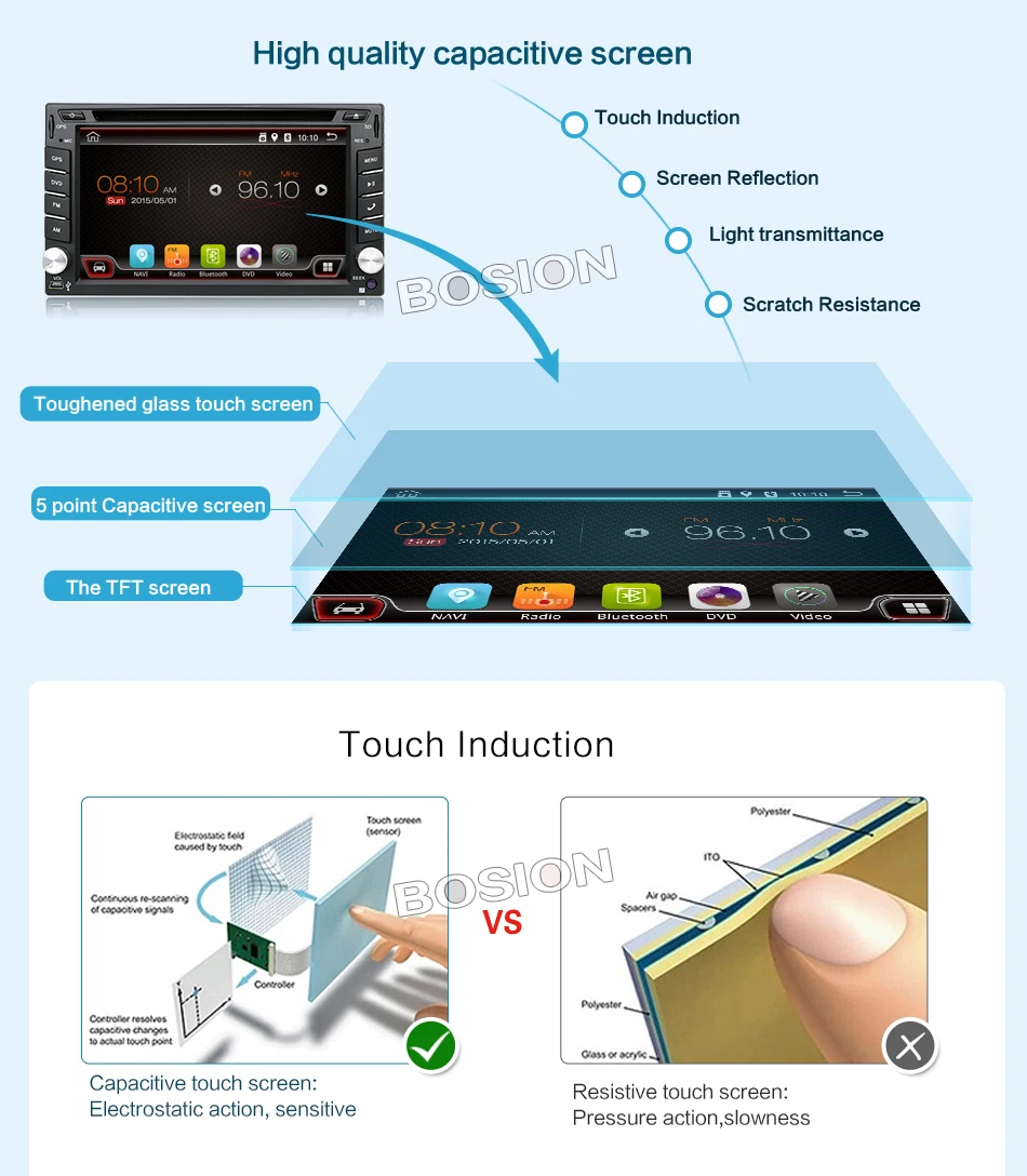 800*480 2Din четырехъядерный процессор 1,2 GHz cpu 2GB rom 16G Flash Android 7,1 автомобильный DVD gps навигационный плеер стерео радио 2 Din универсальный