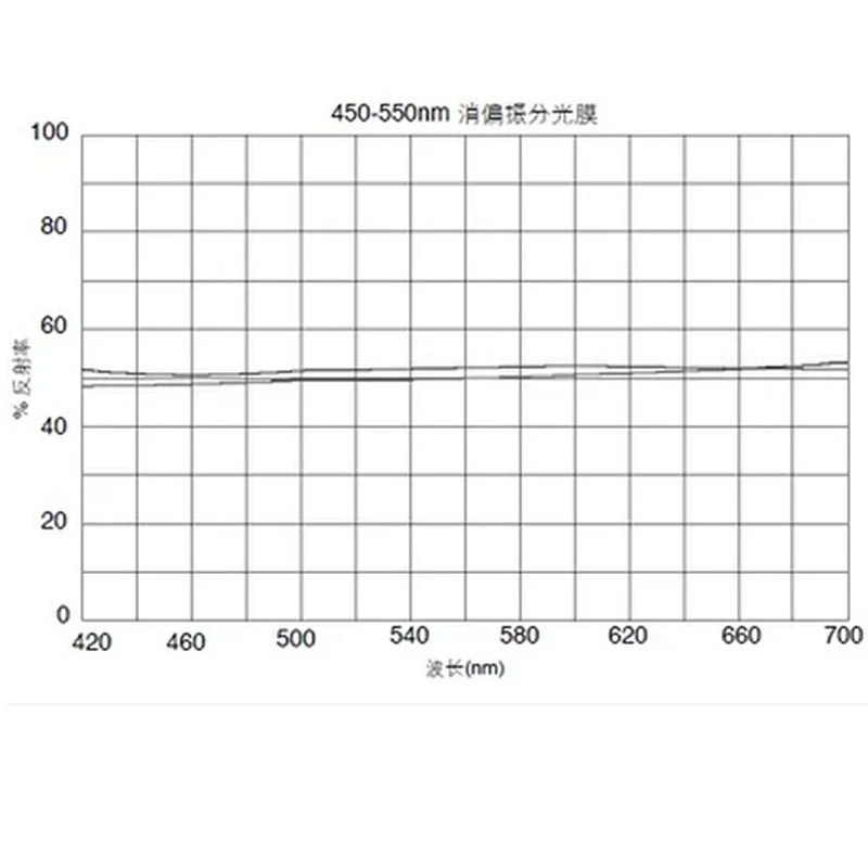 KXFL-121P широкополосная дисполяризация Призма a = b = c: длина волны 12,7: 900-1200