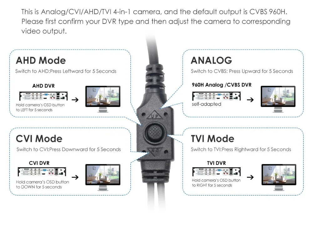 ZOSI 2,0 MP 1080P 4 в 1 TVI/CVI/AHD/CVBS Камера Безопасности s День Ночь Surveillanca камера 100 футов ИК расстояние, Алюминиевый металлический корпус