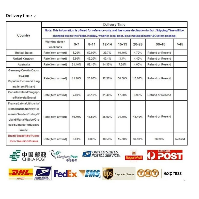 POSSBAY H7 светодиодный переходник упора для фар держатель для Mercedes Benz VW Nissan Opel, Chevrolet audi Renault H7 база ламп