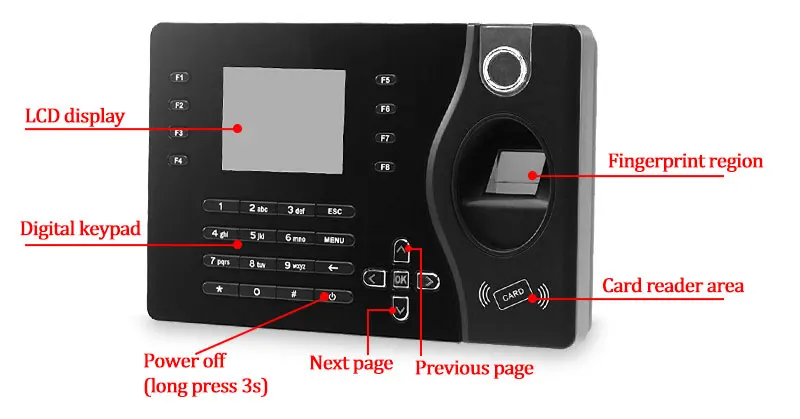 Отпечатков пальцев часы регистраторы A-C081 сотрудник посещаемость времени считывающее устройство Realand посещаемости системы с бесплатным