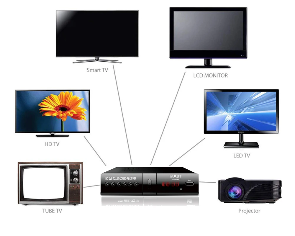 Receptor de TV via satélite