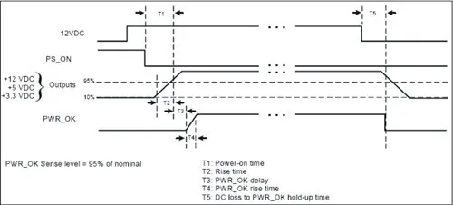 С 24 PIN кабель LR1007 120 W 12VDC DC Питание ATX Совета Мощность Модуль Бесплатная доставка