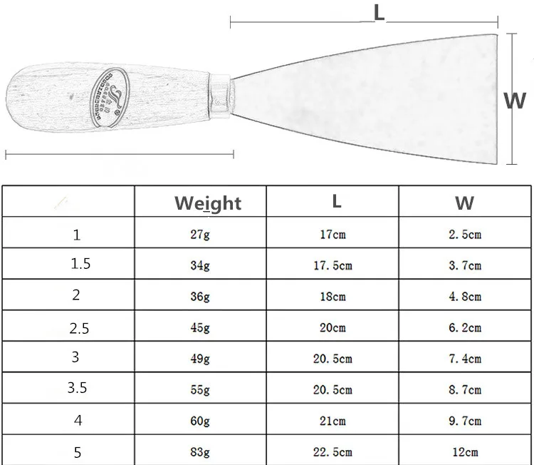 8 шт./компл. Специальное предложение деревянной ручкой Шпатлёвки нож 1/1. 5/2/2.5/3/3.5/4/5 дюймовый лезвие, скребок, шпатель, шпатлёвки нож