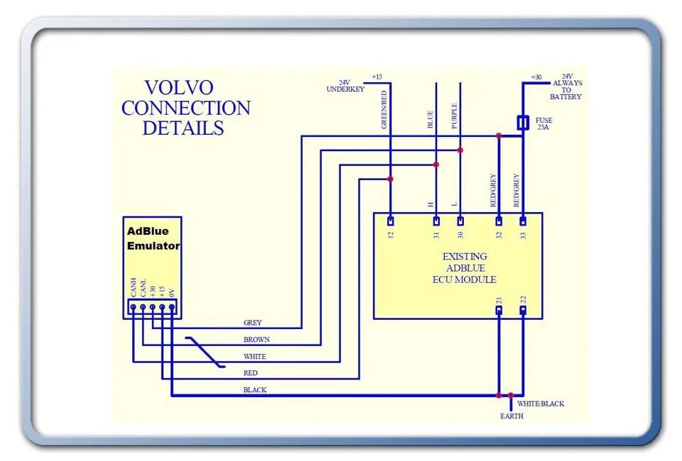 Adblue эмулятор для volvo грузовики AdBlue для volvo эмулятор для volvo Adblue Emulator с превосходной функций