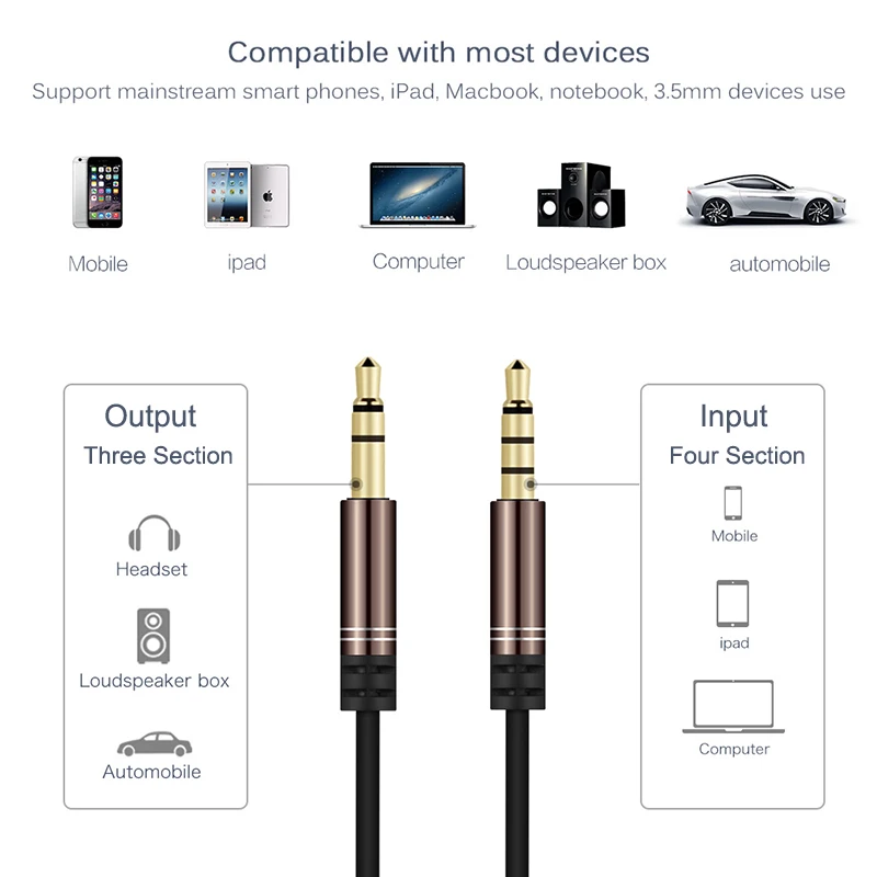 EGRINCY 3.5mm Jack Audio Cable 1.2m Stereo Aux Plug Cables With MIC Handsfree Speakerphone In-Line Remote Control For Car Phone EGRINCY 3.5mm Jack Audio Cable 1.2m Stereo Aux Plug Cables With MIC Handsfree Speakerphone In-Line Remote Control For Car Phone