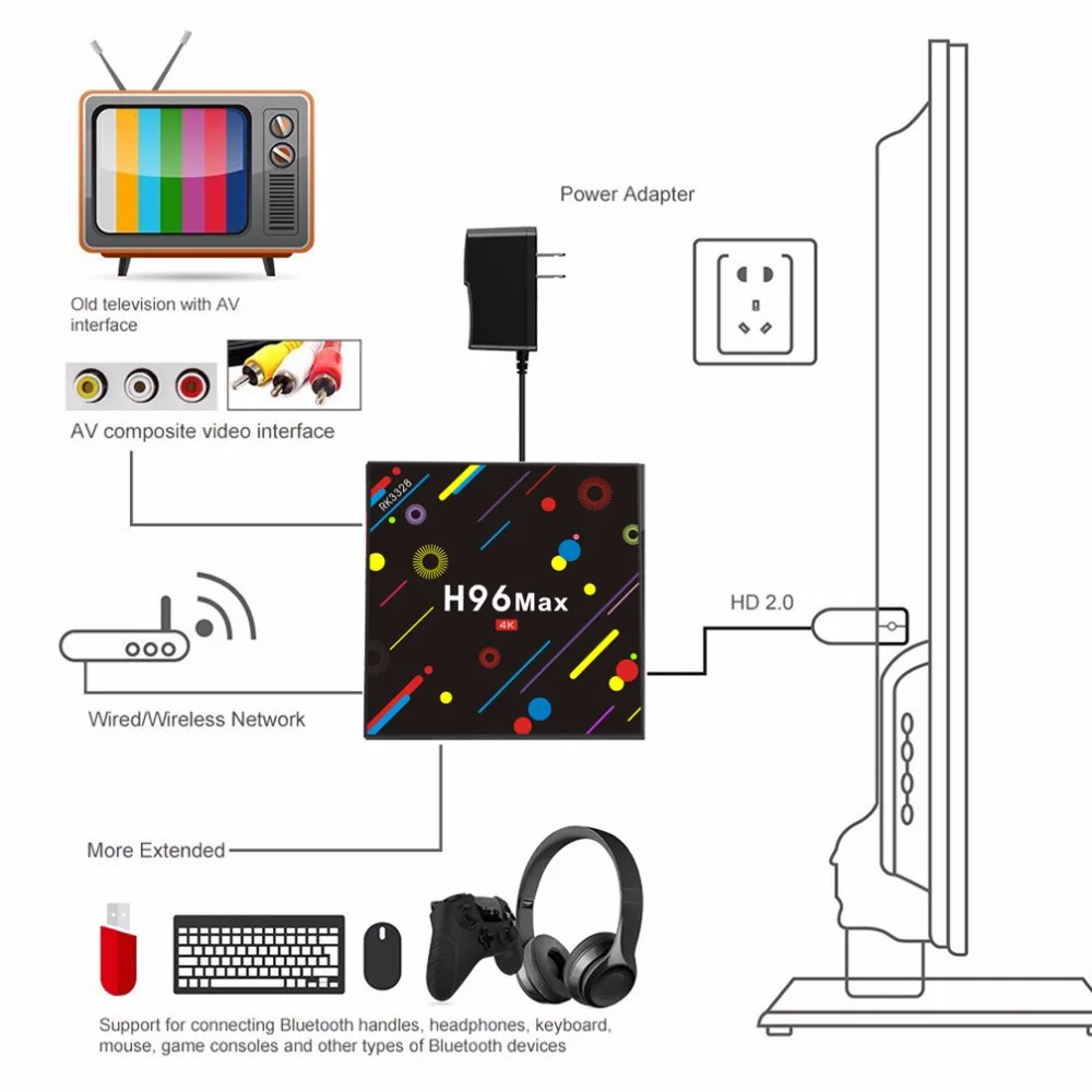 H96 Max H2 EstgoSZ Smart TV Box 4 Гб ОЗУ 32 ПЗУ Android 7 1 медиаплеер h96pro телеприставка RK3328 включает