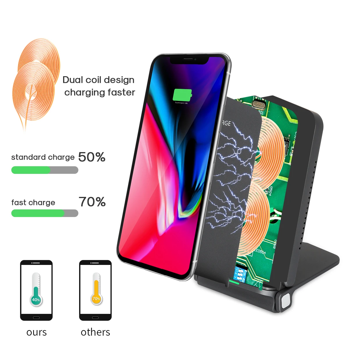 Универсальное Быстрое беспроводное зарядное устройство HAISSKY Qi для iPhone X 10 8 Plus USB