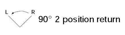 2 p r