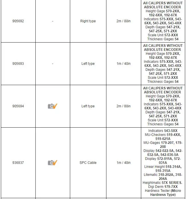 MITUTOYO 959149(1 м) 959150(2 м) SPC соединительные кабели с переключателем передачи данных типа для цифровые Штангенциркули Быстрая