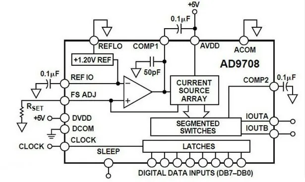 8 бит AD и DA модуль для FPGA макетной платы высокоскоростной AD/DA 125MSPS DA модуль 32 м AD Модуль с кабелем