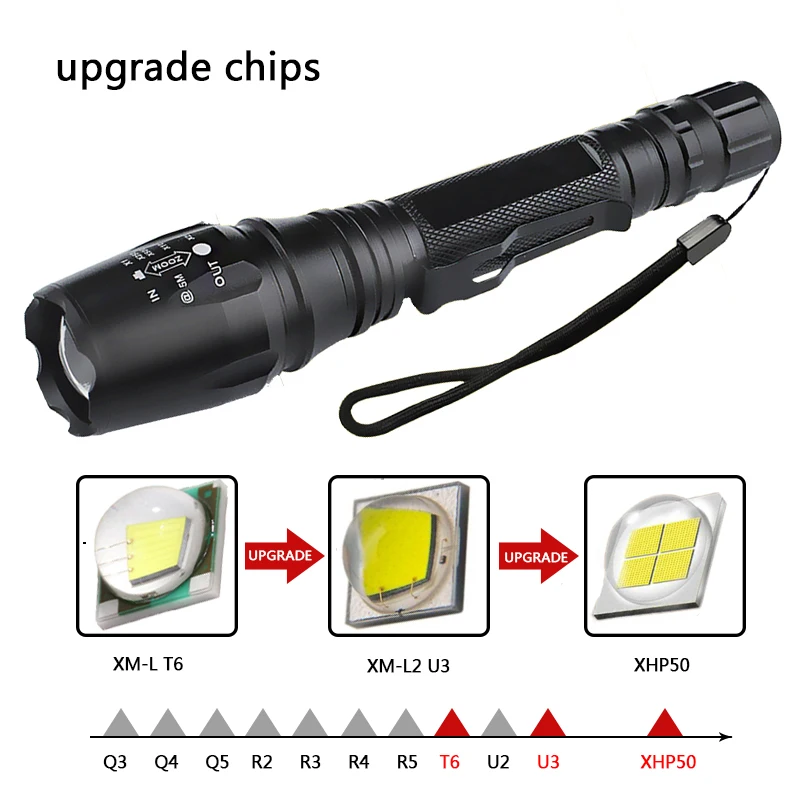 Litwod Z40V5 CREE XHP50 Тактический мощный охотничий светодиодный фонарь 8000 Люмен XM-L2 U3 Zoom для 2x18650 батареи Linternas