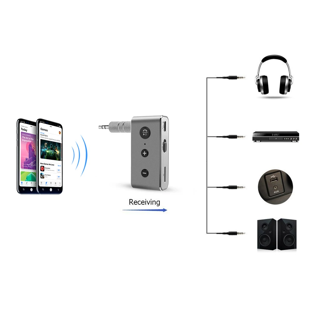 Беспроводной Bluetooth Aux аудио приемник адаптер 4,2 Bluetooth Handsfree автомобильный комплект 3,5 мм разъем Aux Bluetooth Hands Free музыкальный приемник