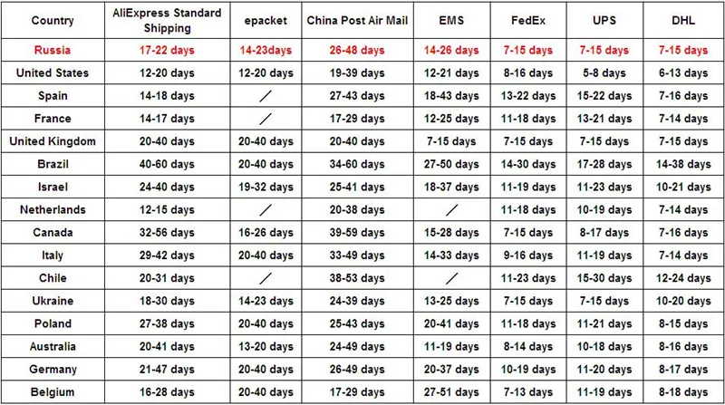 shipping time pipk