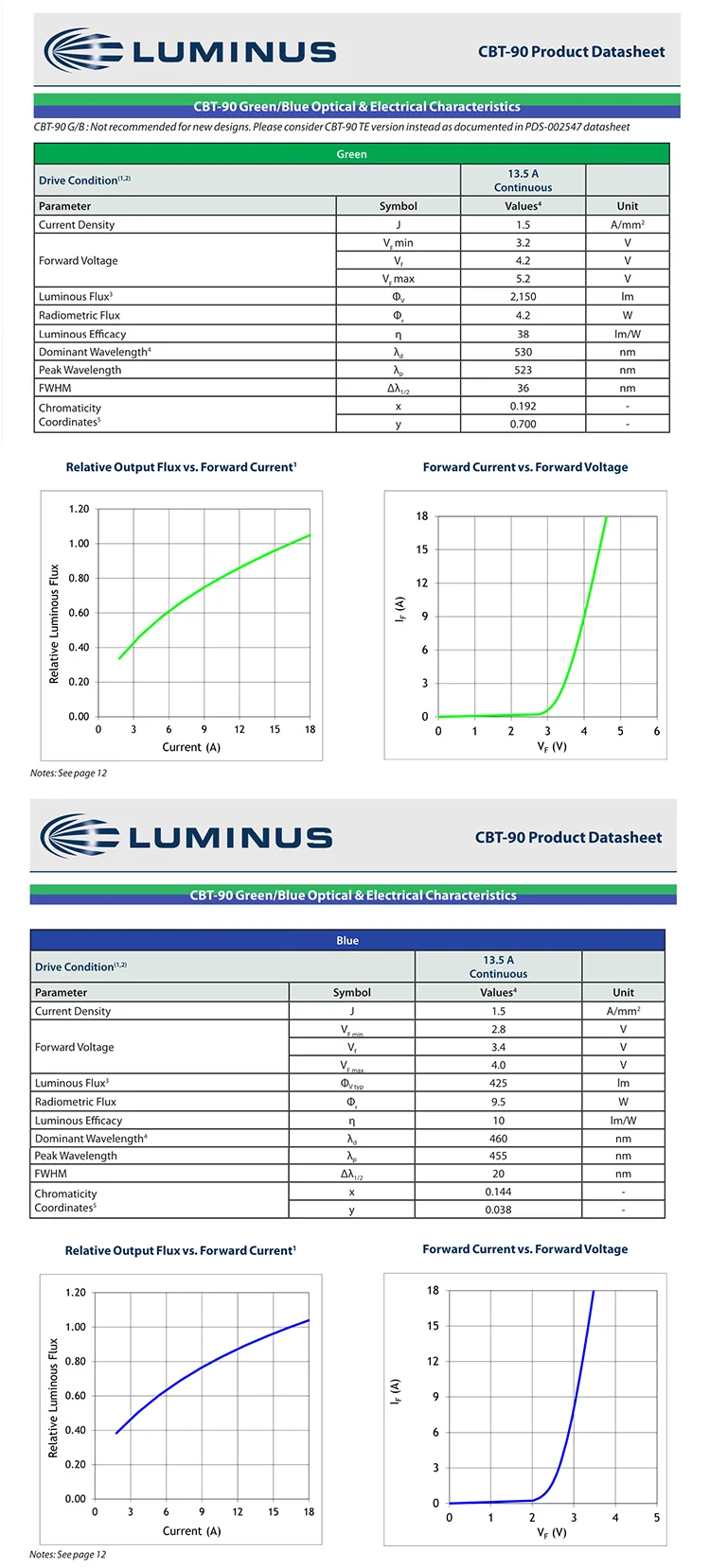 Luminus CBT-90 CBT90 65 Вт медицинское оборудование хирургический светодиодный светильник источник Теплый/Нейтральный/холодный белый свет проектор