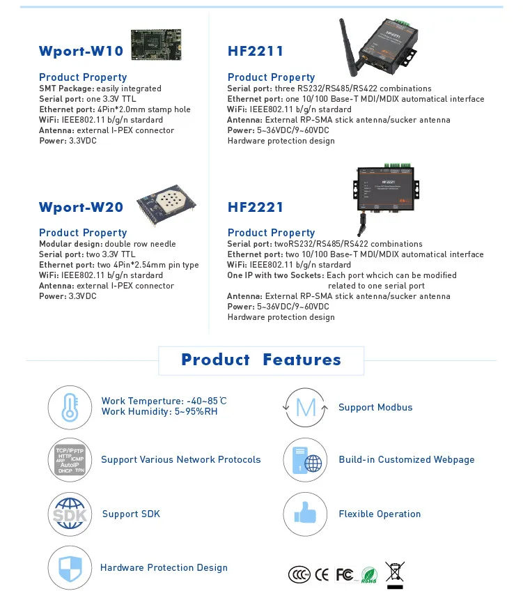 Wi-Fi модуль 2211 промышленный Modbus последовательный RS485 RS422 к Wifi Ethernet конвертер устройство TCP IP Telnet 4 м флэш-разъем DTU