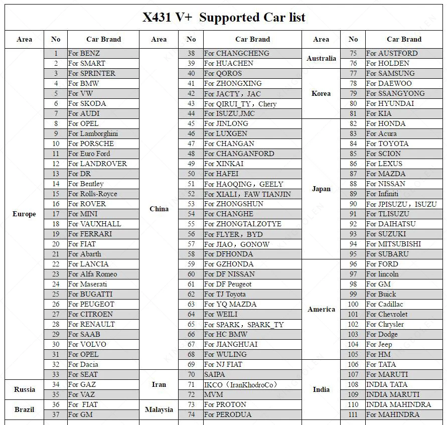 X431 V+ Diagnostic Tool