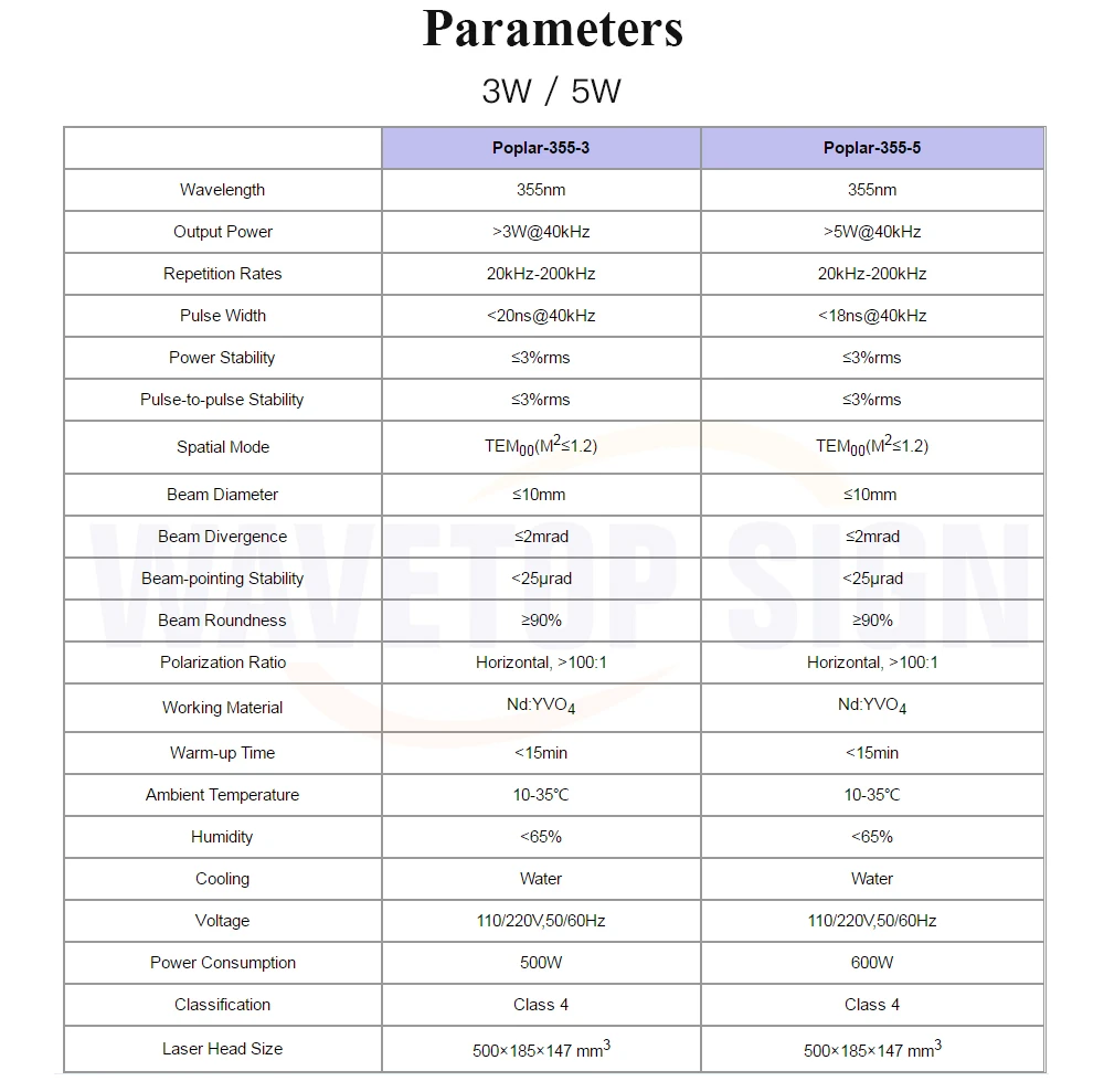WaveTopSign 355nm 3 Вт 5 Вт тополя низкой мощности Наносекундные УФ лазеры модуль использовать для УФ лазерная маркировочная машина