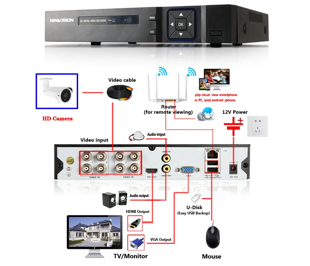 NINIVISION 5MP AHD камера с SONY IMX335 H.265 цилиндрическая камера видеонаблюдения 3,6 мм объектив 6 массив инфракрасного светодиода