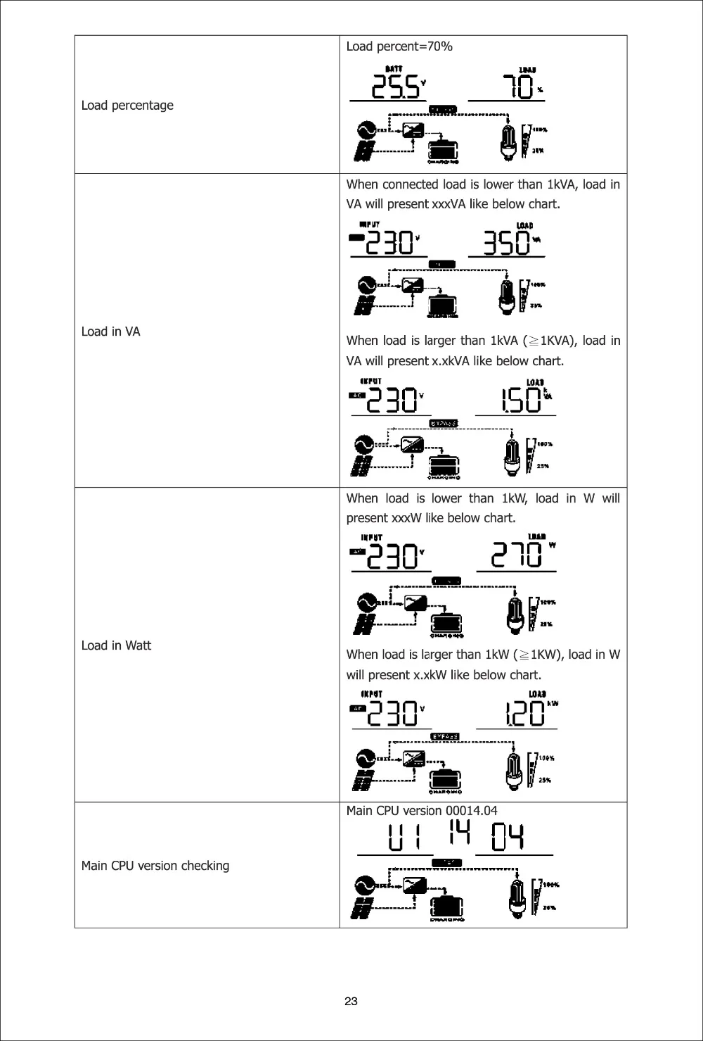 aeProduct.getSubject()
