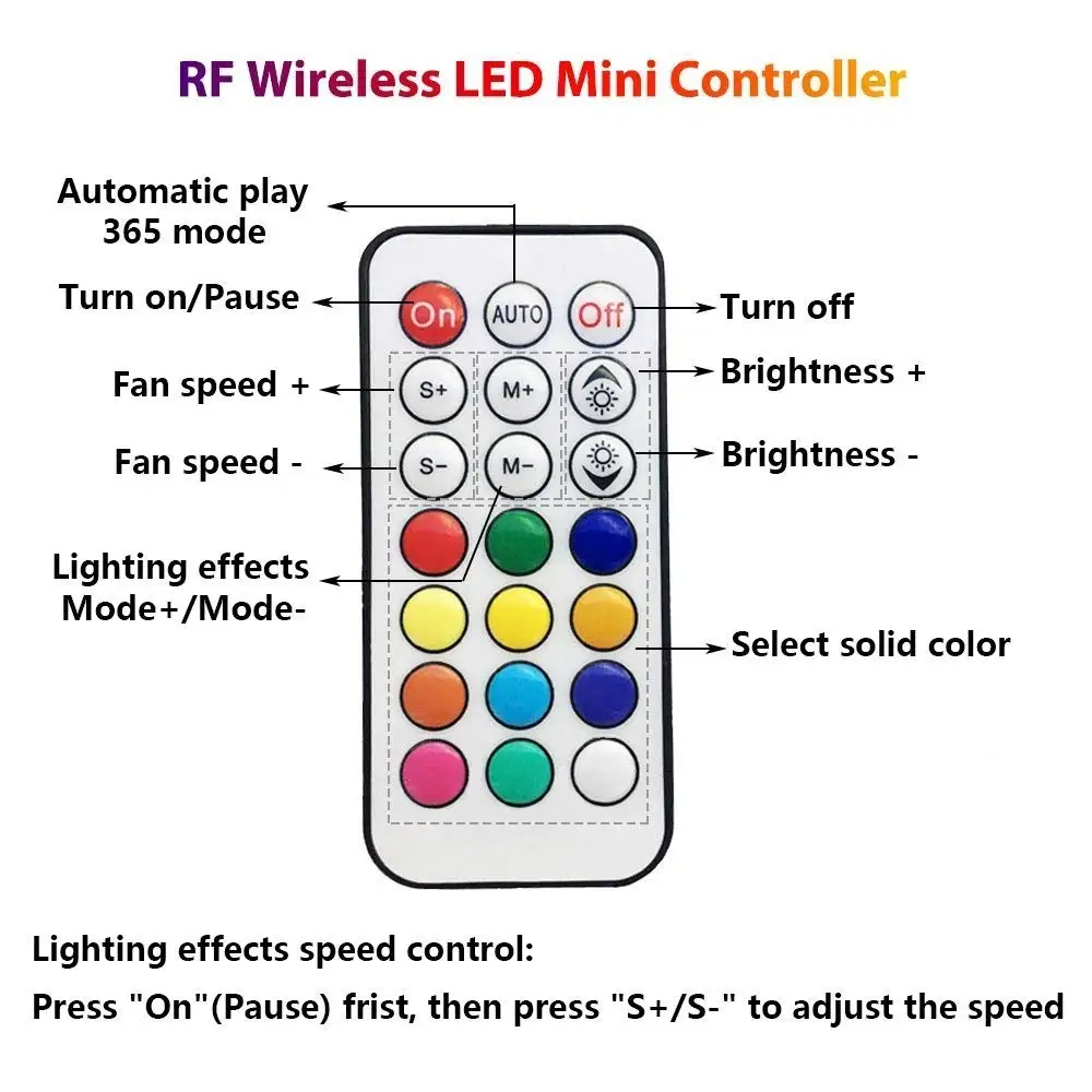 Чехол для компьютера PC охлаждающий вентилятор RGB регулируемый светодиодный 120 мм тихий+ ИК-пульт охладитель для компьютера охлаждающий RGB чехол вентилятор для процессора