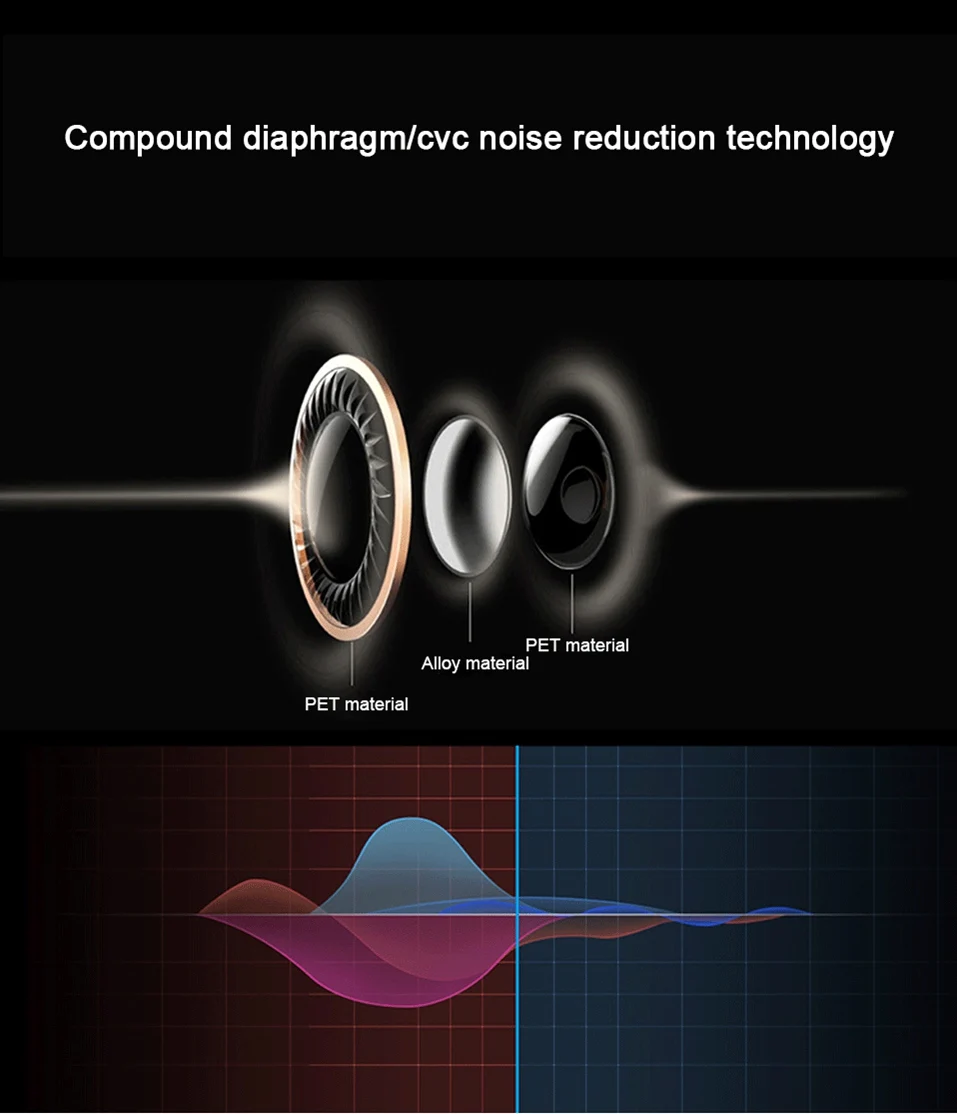 Icoque Wireless Bluetooth Earphone Metal Magnetic Hifi Stereo Headphones with Mic for Phone Xiaomi Sony iPhone In-ear earphones  (5)