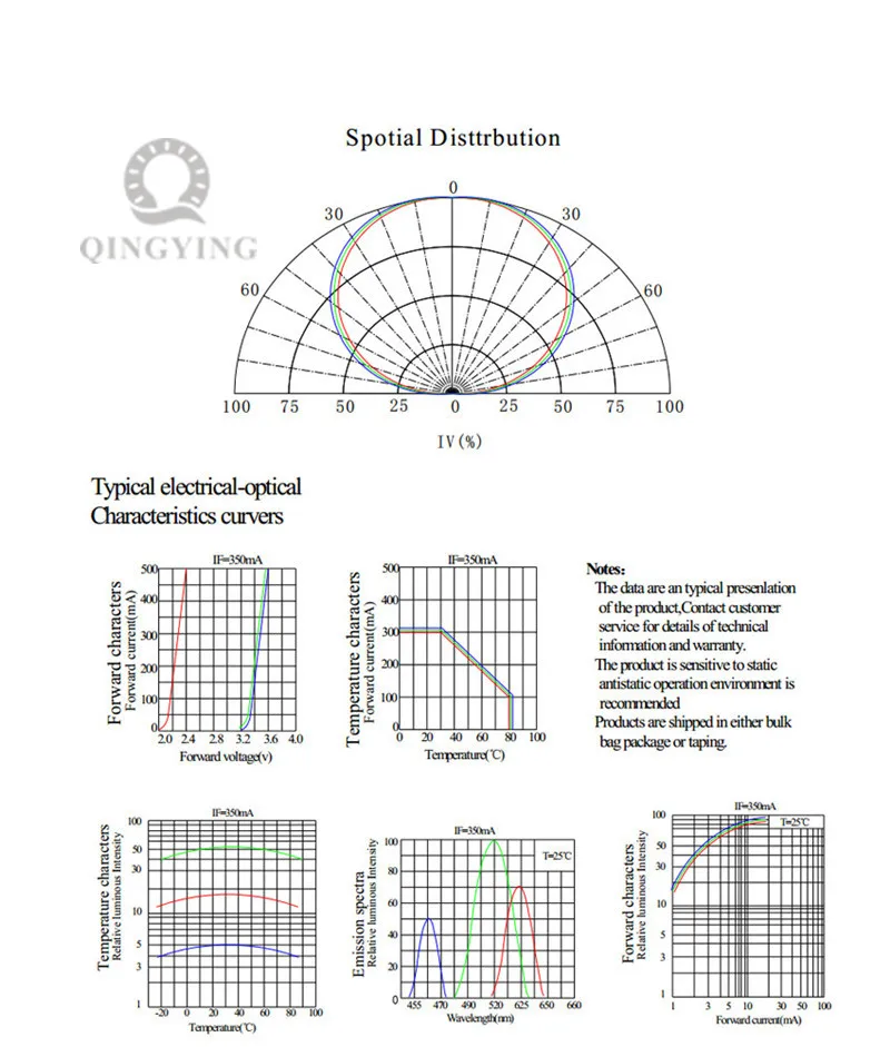 3155121334_969853673__