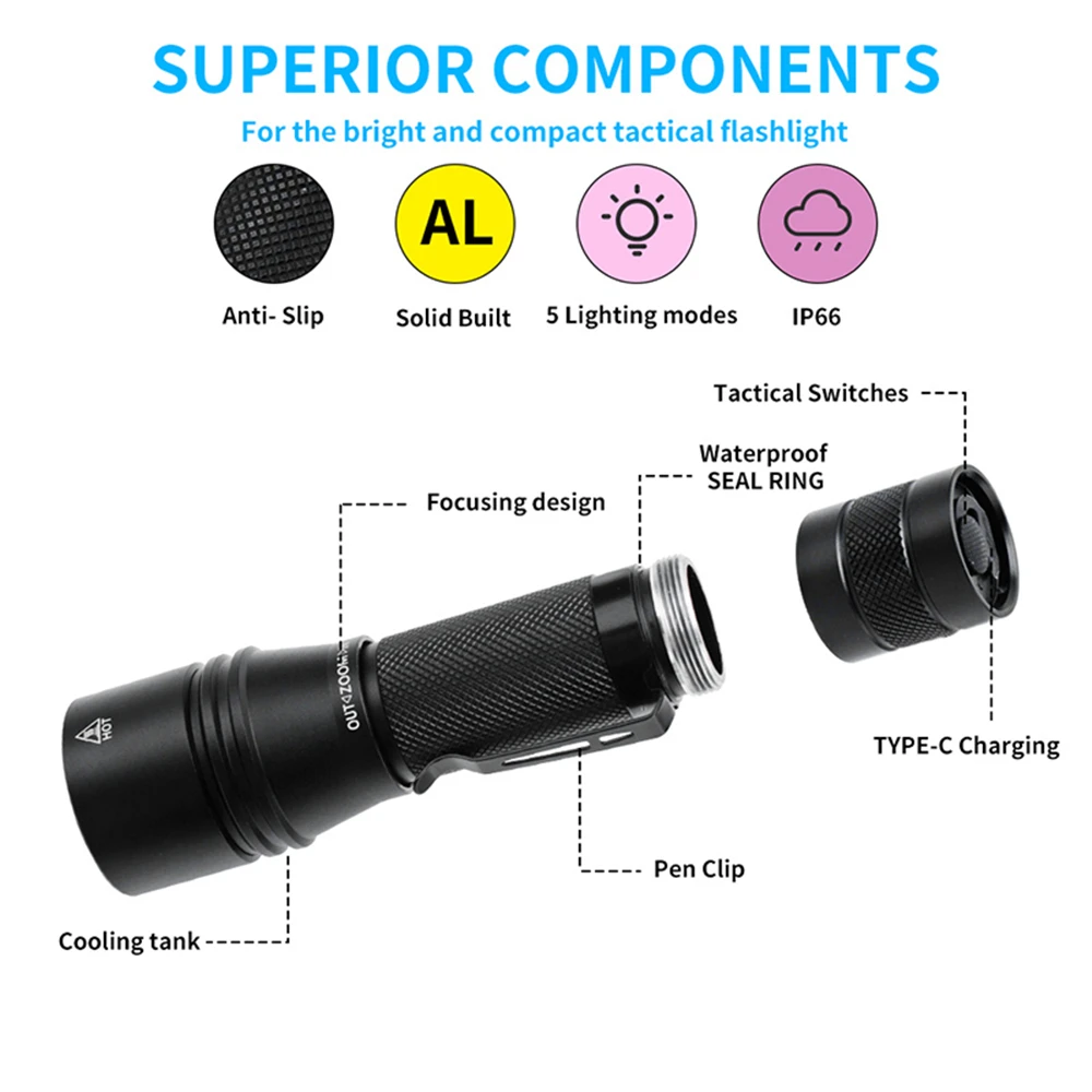 BORUiT YC25 T6 светодиодный светильник высокой мощности 1000lm фонарь 5-Mde Zoom велосипедный светильник мощный фонарь 18650 type-c перезаряжаемая лампа