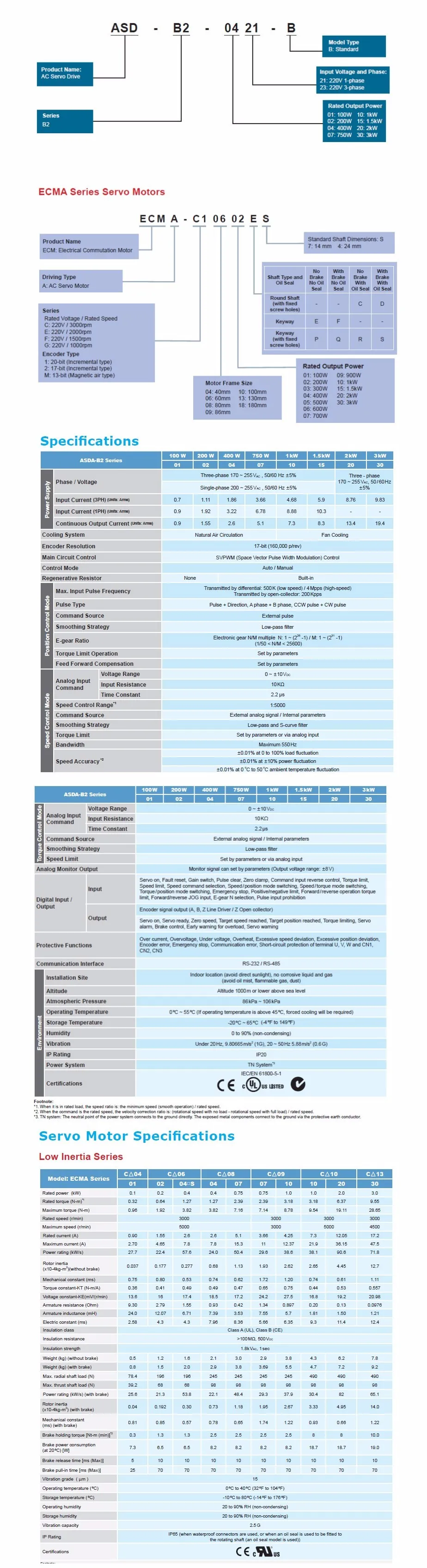 ECMA-C21010RS+ ASD-B2-1021-B 1 кВт 3000 об/мин 3.18N.m ASDA-B2 AC драйвер серводвигателя наборы с 3 м мощность и Кодировщик кабель