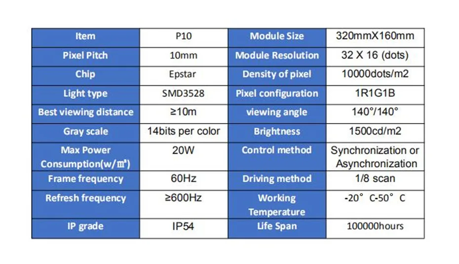 P10 SMD 1/8 сканирования 320*160 мм RGB полноцветный для помещений светодиодный модуль дисплея, индикатор экран панели текст, фотографии, видео show