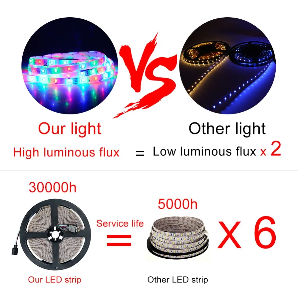 RGB Светодиодная лента 3528 SMD 60 светодиодов/м DC 12 В Высокая яркость 2835 300 светодиодов
