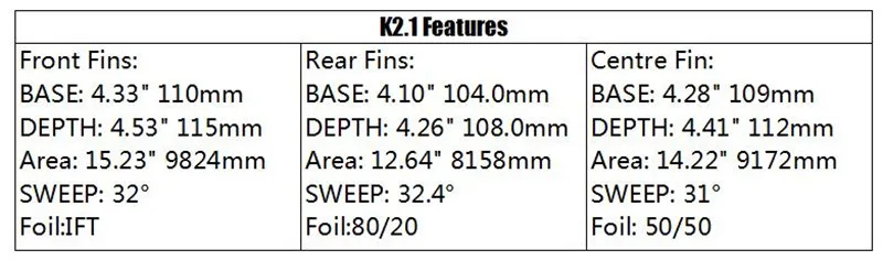 Surf FCS2 K2.1 FCS II плавники Tri-Quad набор Honeycomb Fin фибро доска для серфинга Fin 5 плавников набор