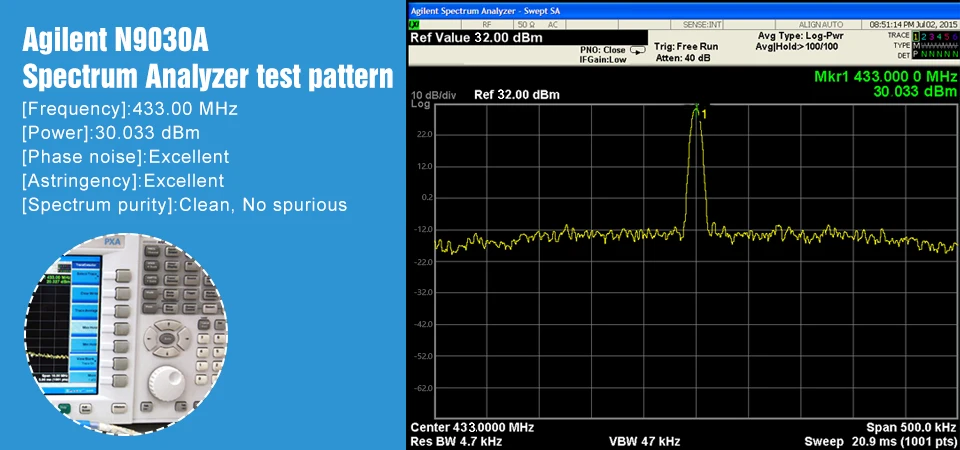 sem fio do rf de iot da longa distância