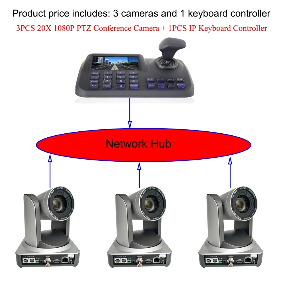  3Pcs 20x zoom 1080p HDMI SDI IP classroom lecture PTZ camera with 1pcs 5Inch LCD IP Keyboard Contro